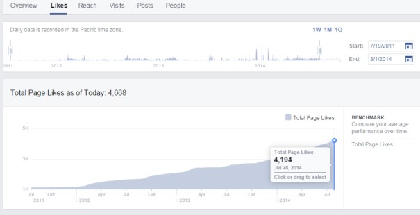 Tucson_Facebook-marketing